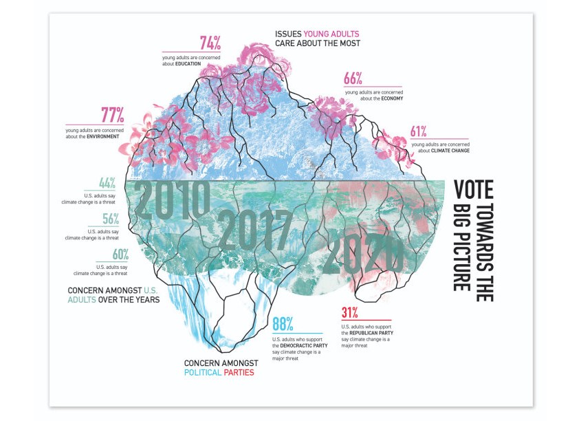 Woodbury University Vote Toward the Big Picture Infographic