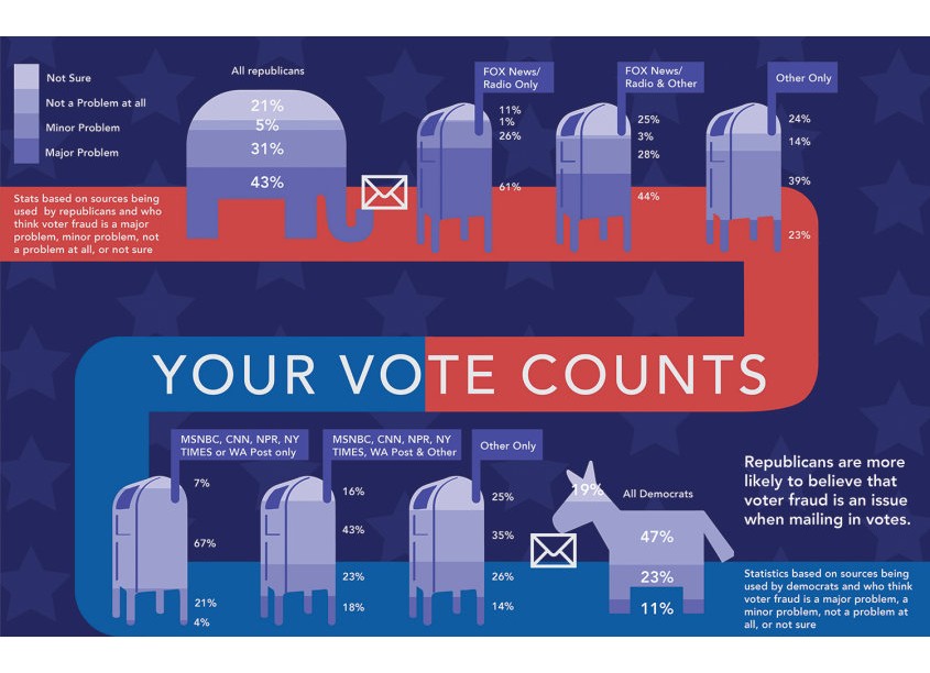 Your Vote Counts InfoGraphic by Woodbury University