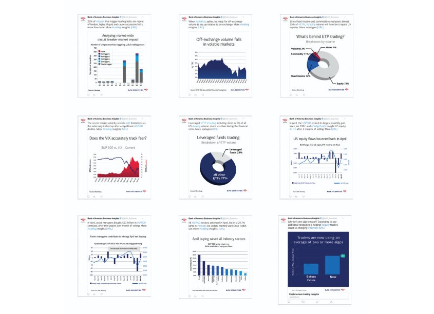 Trading Market Insights Social Media Campaign by Enterprise Creative Solutions, Bank of America