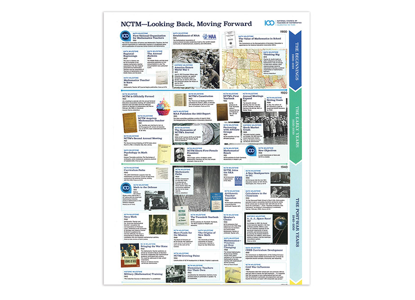NCTM Creative Services Centennial Timeline Poster