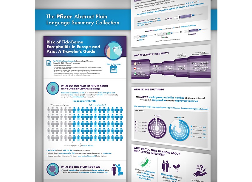 The Pfizer Abstract Plain Language Summary Collection by ICON plc